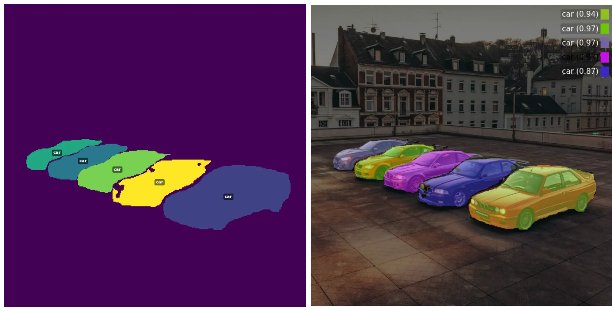 result of Instance Segmentation