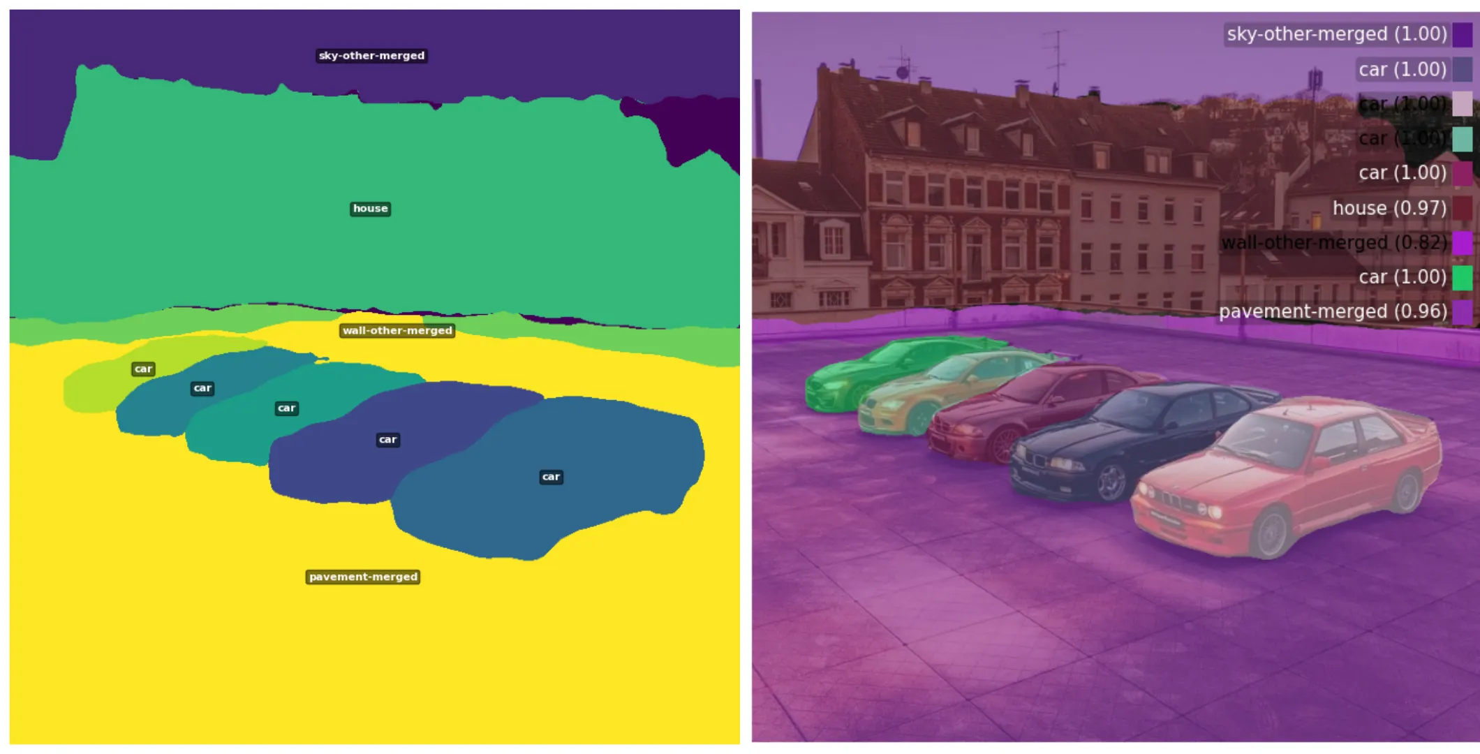 result of Panoptic Segmentation