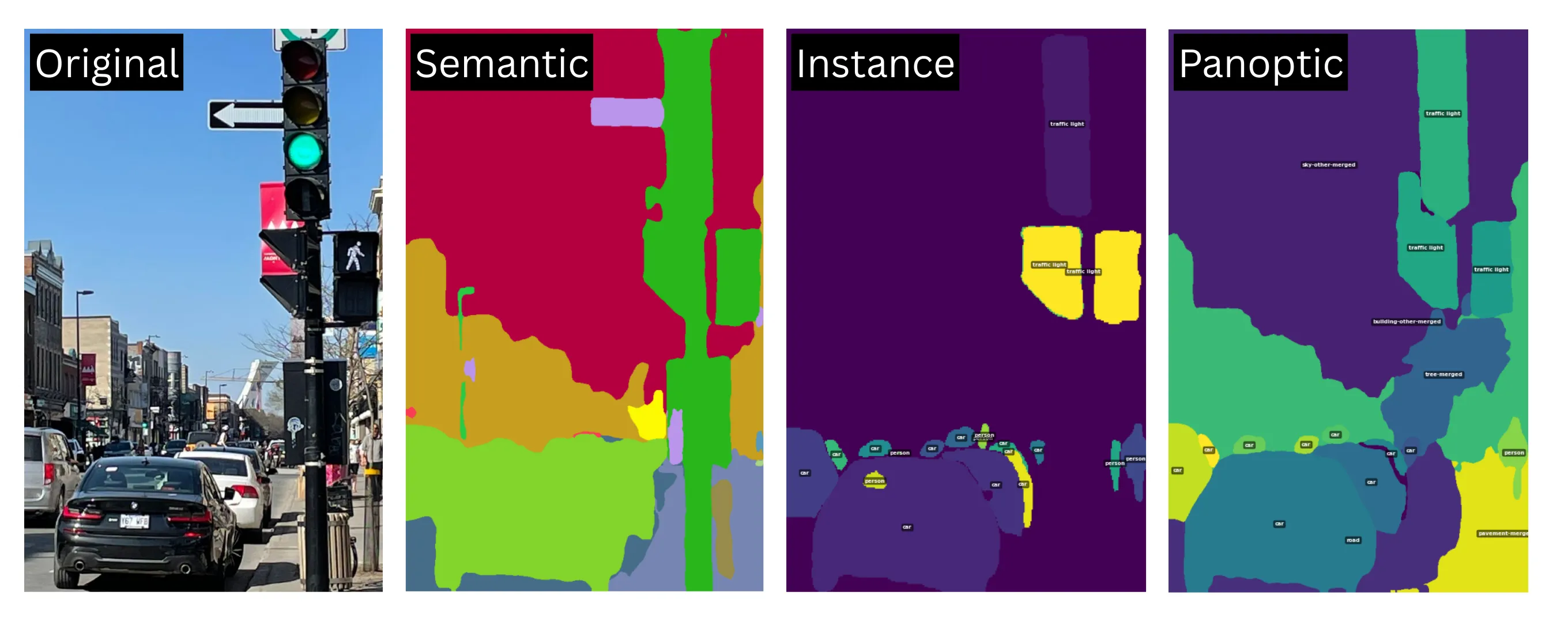 Different types of segmentation