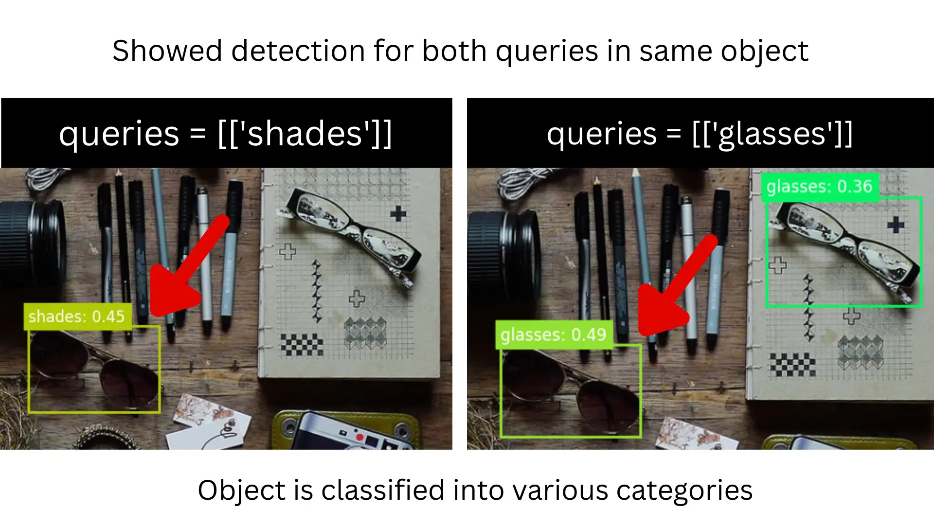 Classify objects by various classes