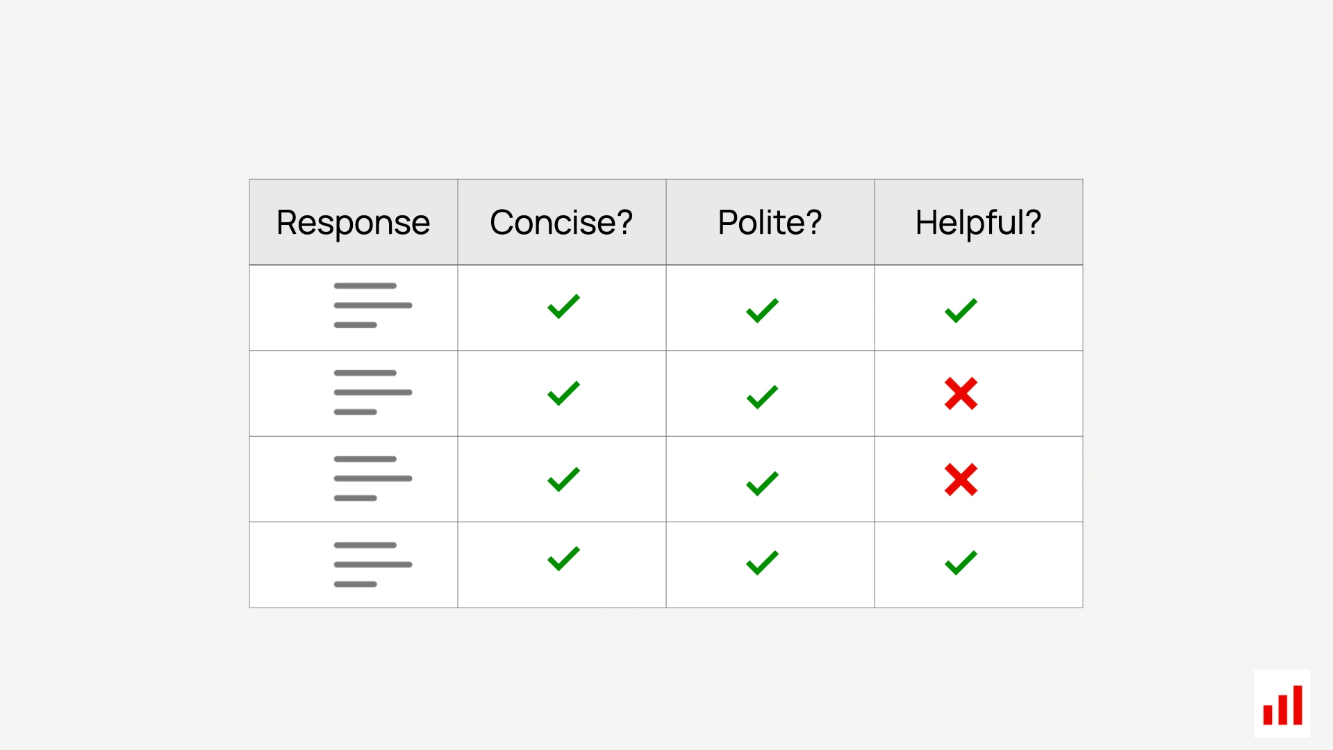 response metrics