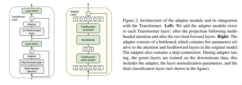 Adapter-tuning