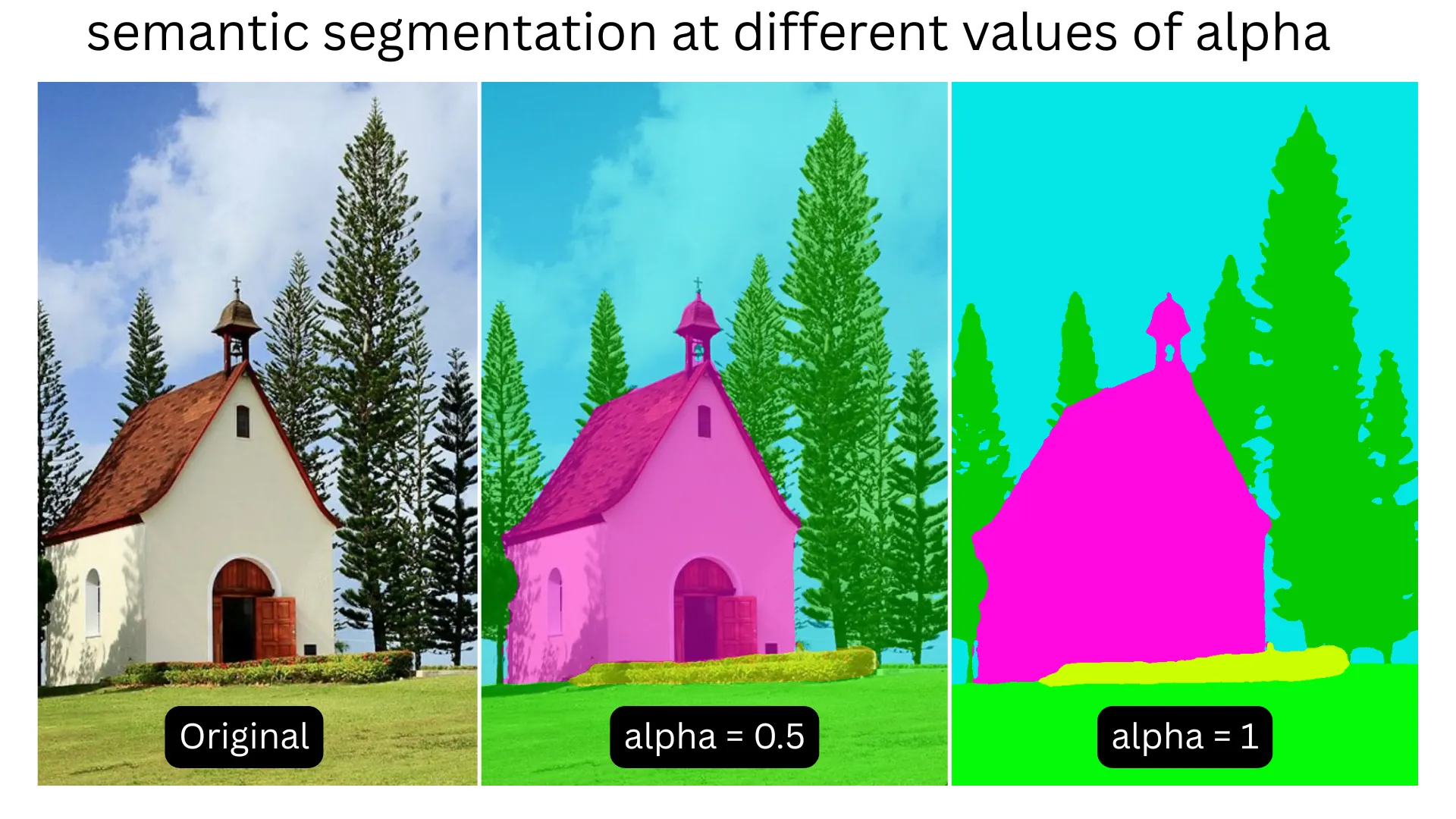 inference result at different value of alpha