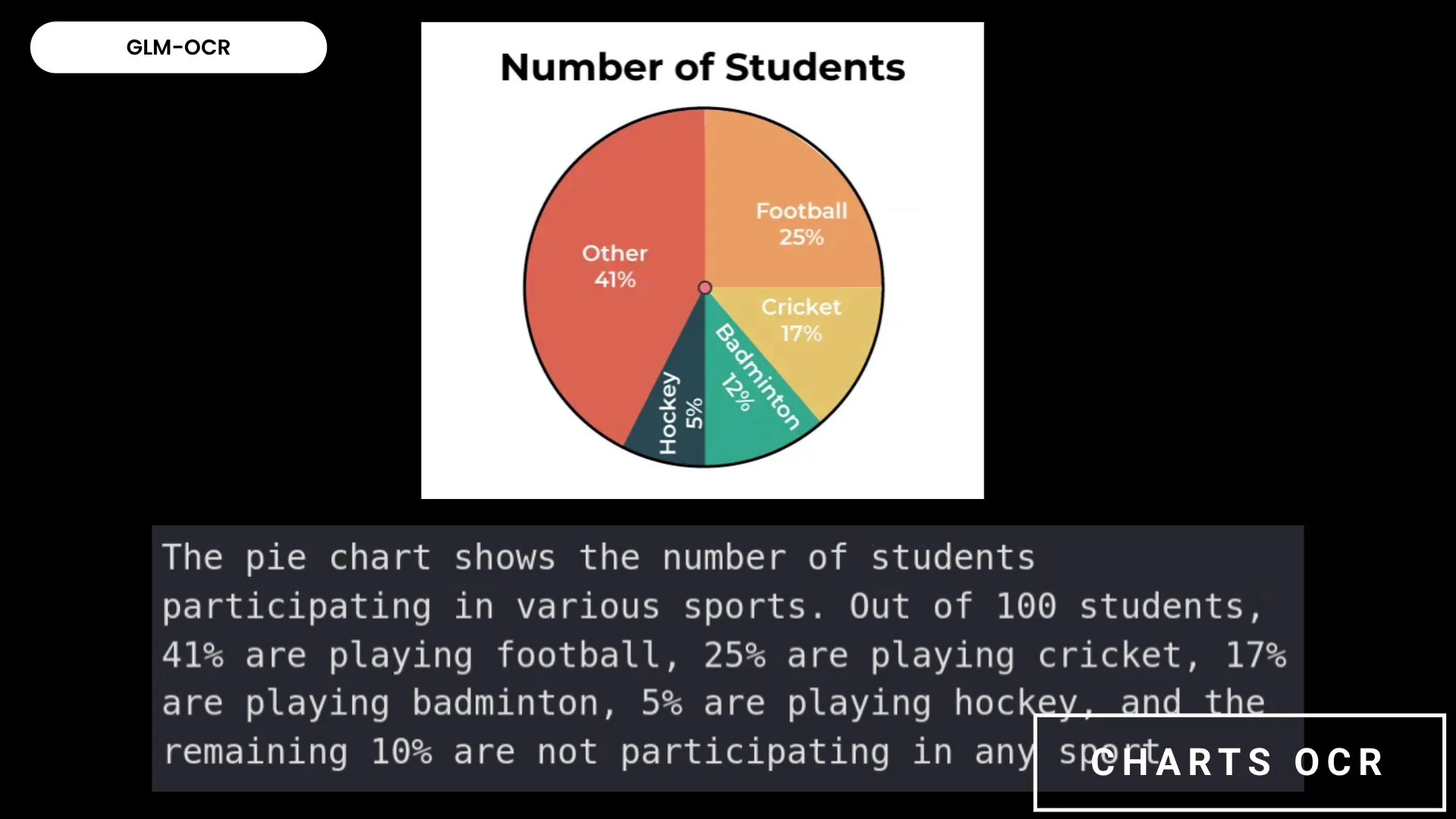 glm-charts-ocr