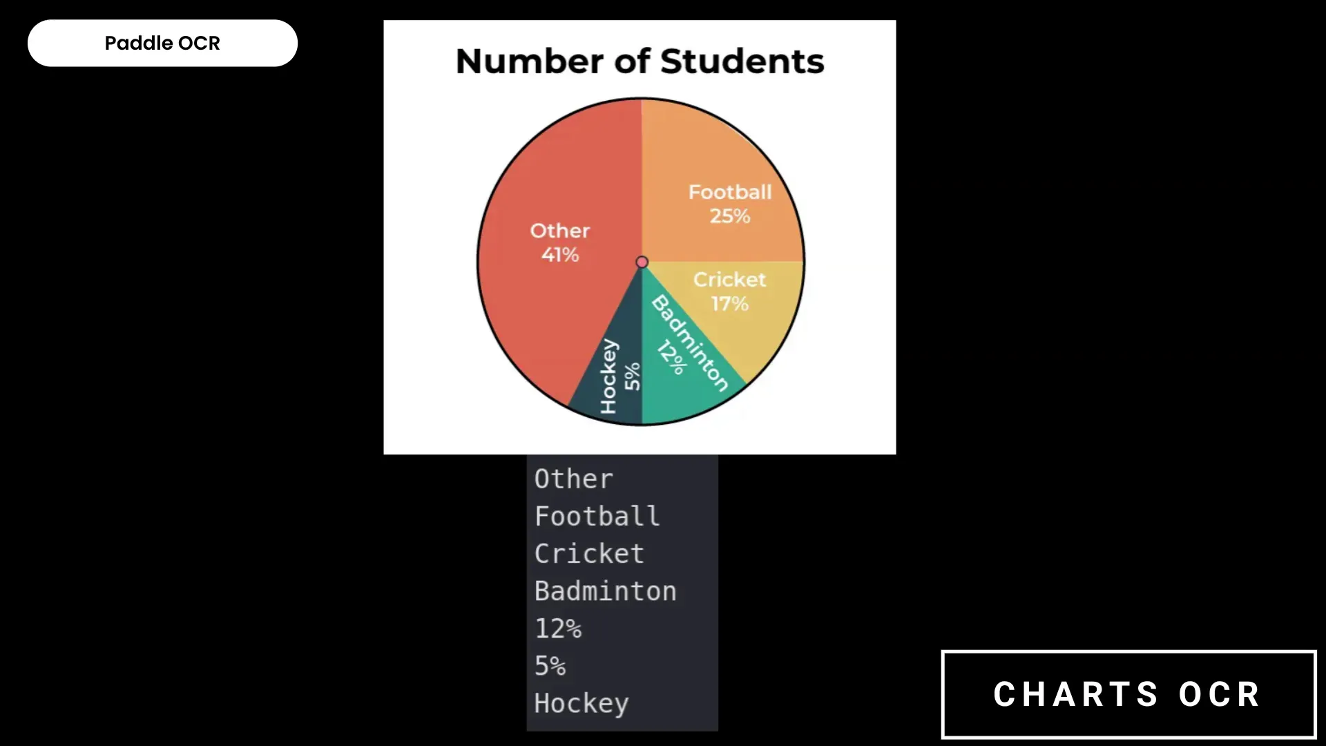 paddle-charts-ocr