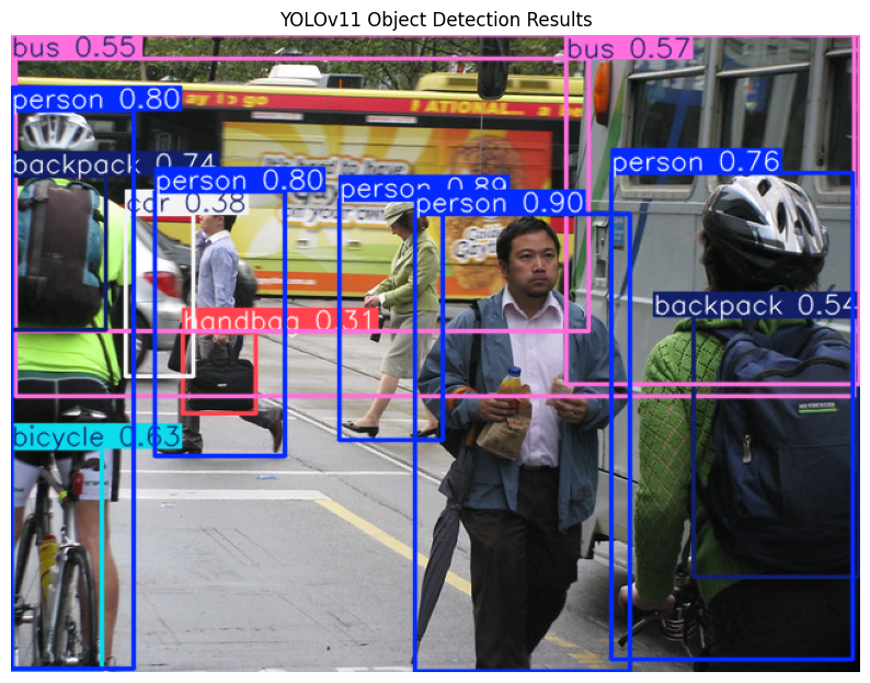 YOLOv11 Object Detection Results