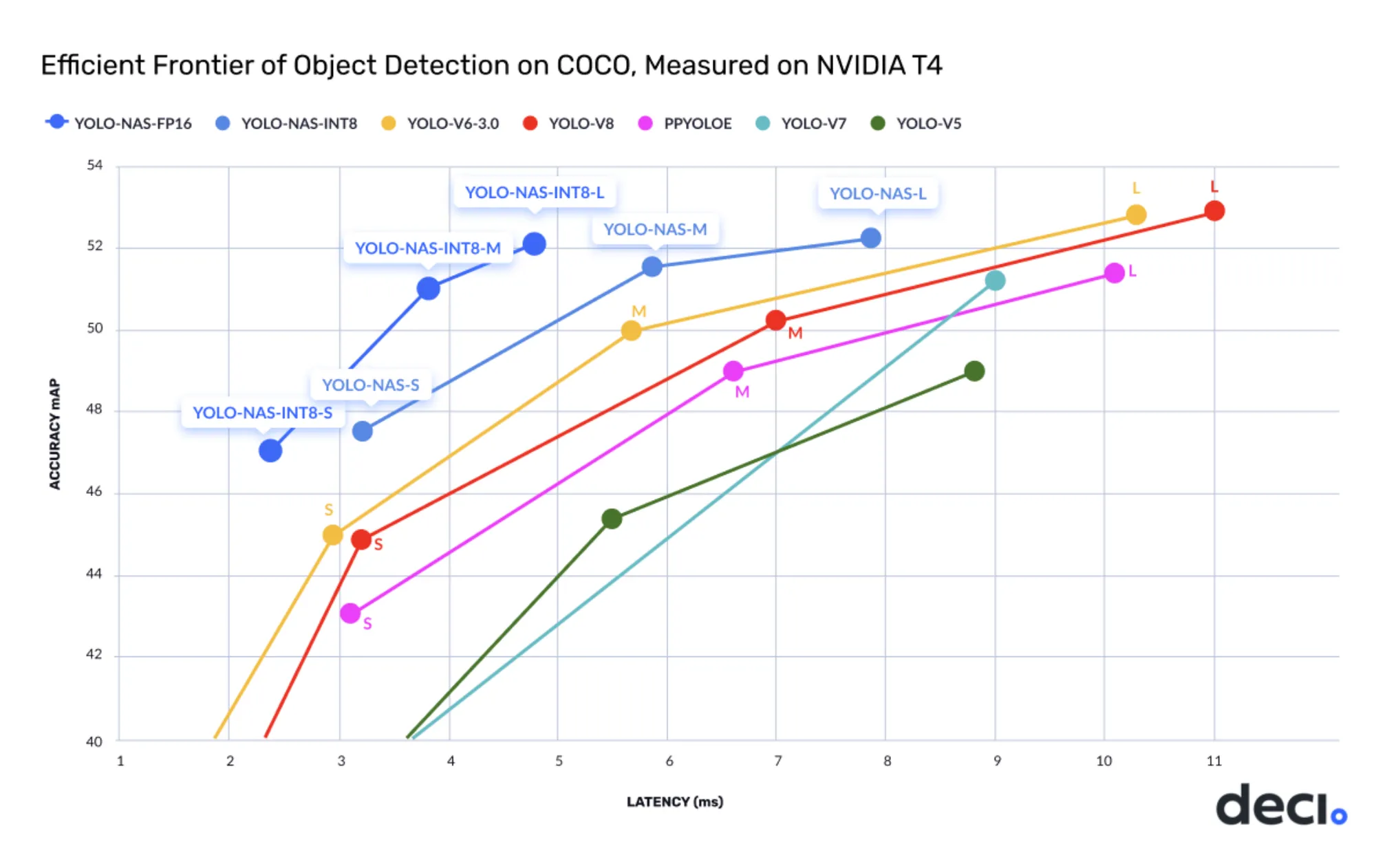 Comparison with other models