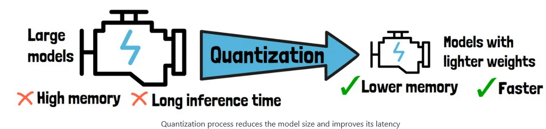 Quantization