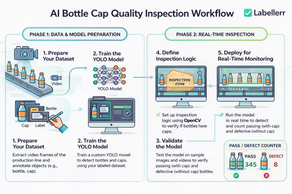 Inspection workflow