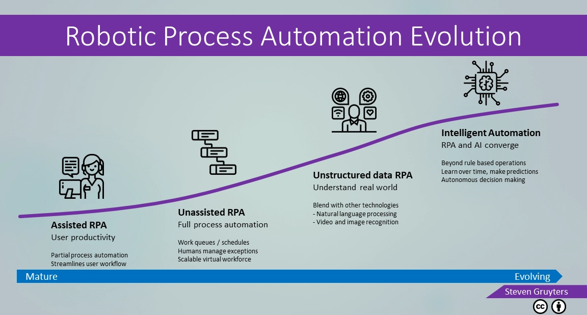 RPA System