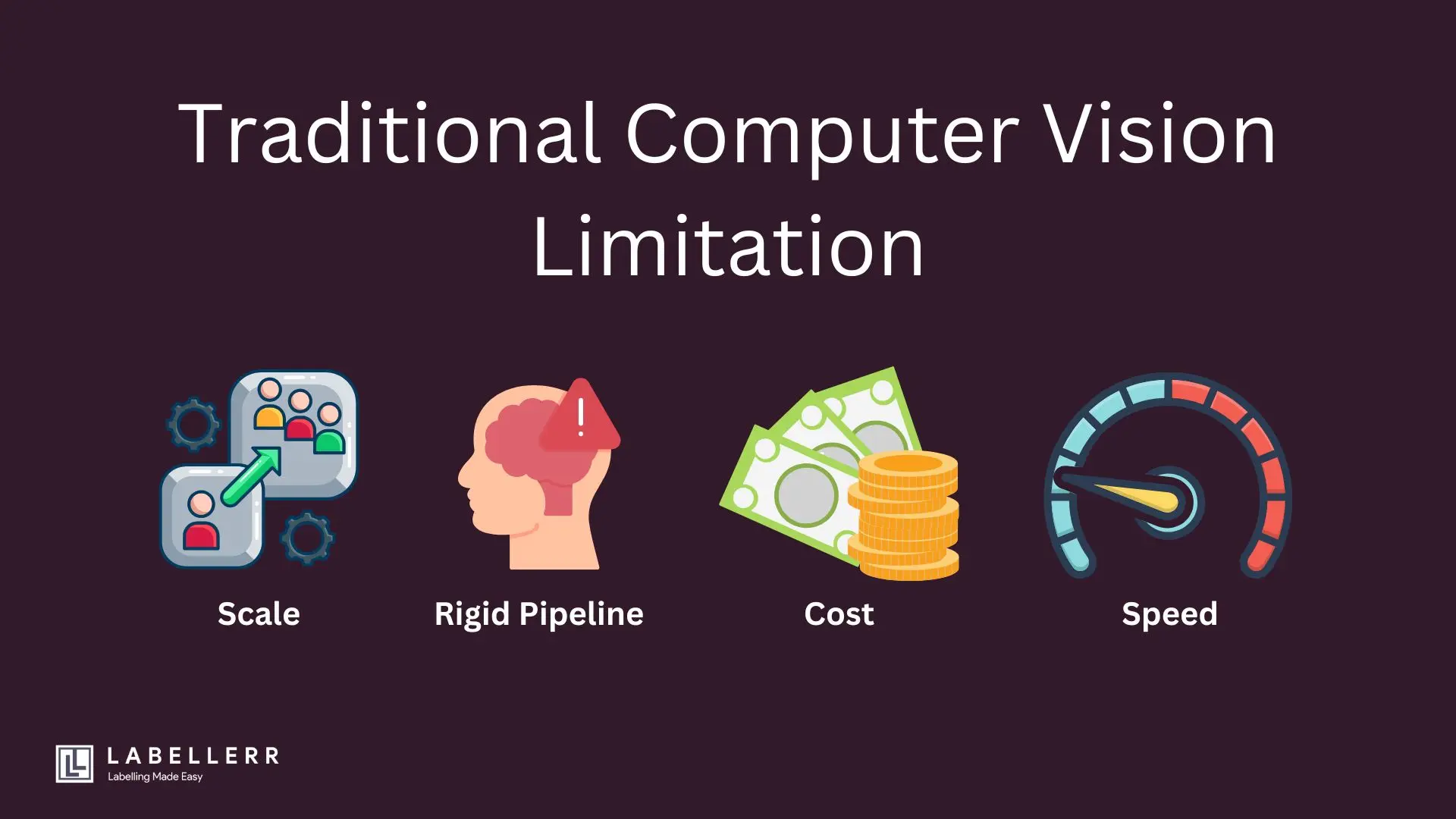 Why Traditional Computer Vision Fails
