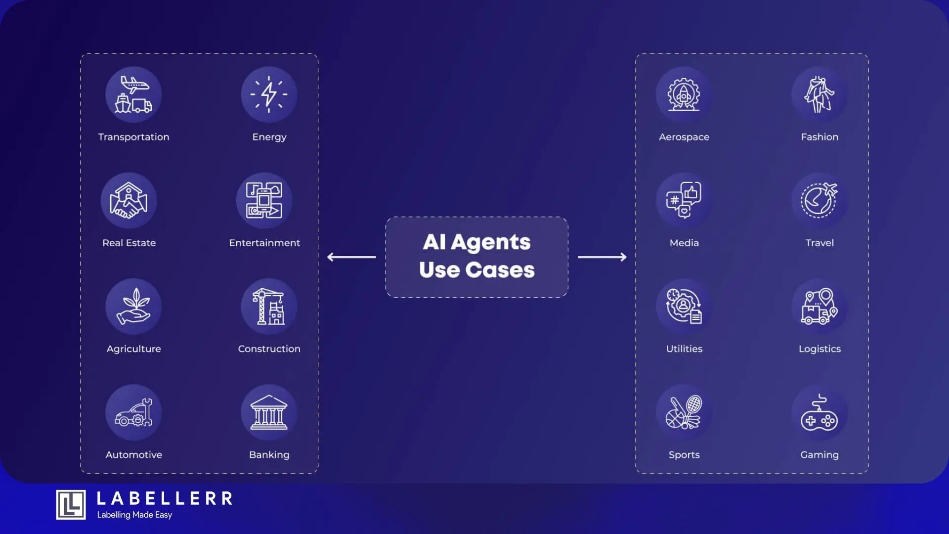Use cases of ai agents