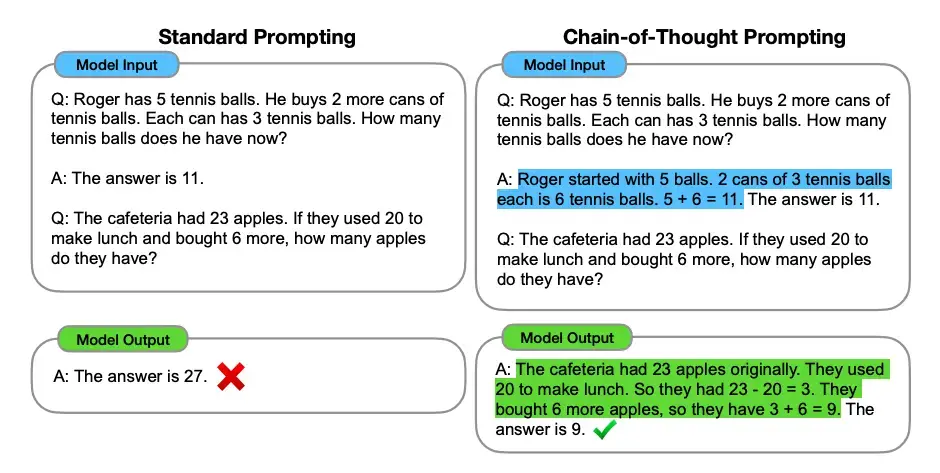 How is Reasoning different?