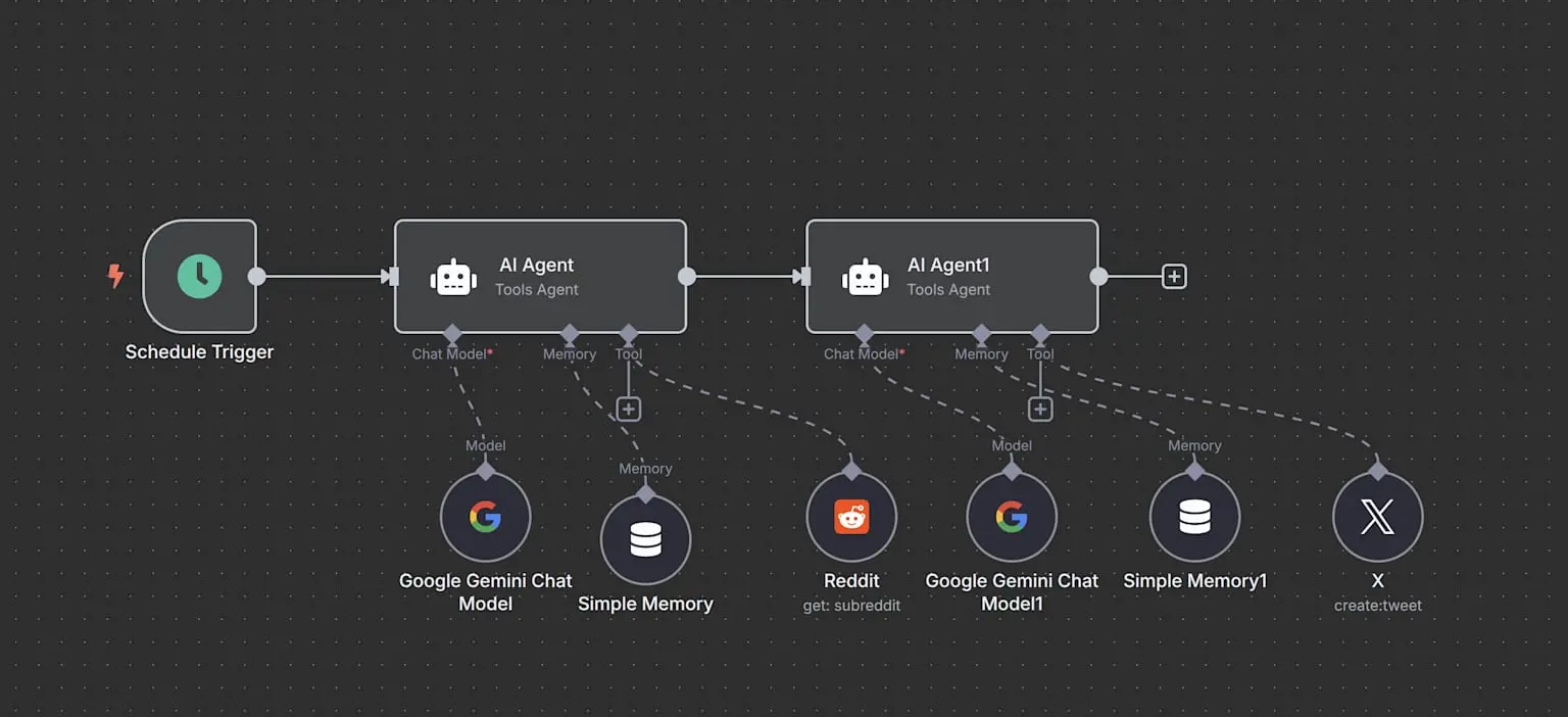 n8n workflow overview