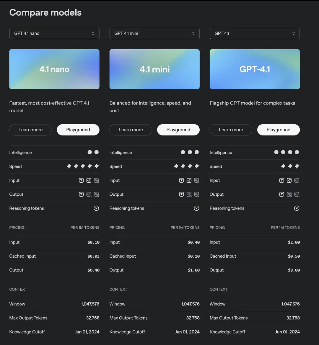 GPT 4.1 Released