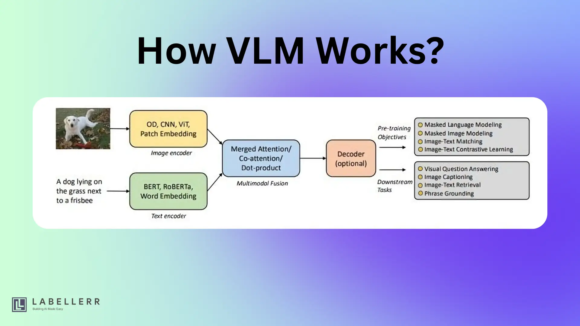 How VLM Works?