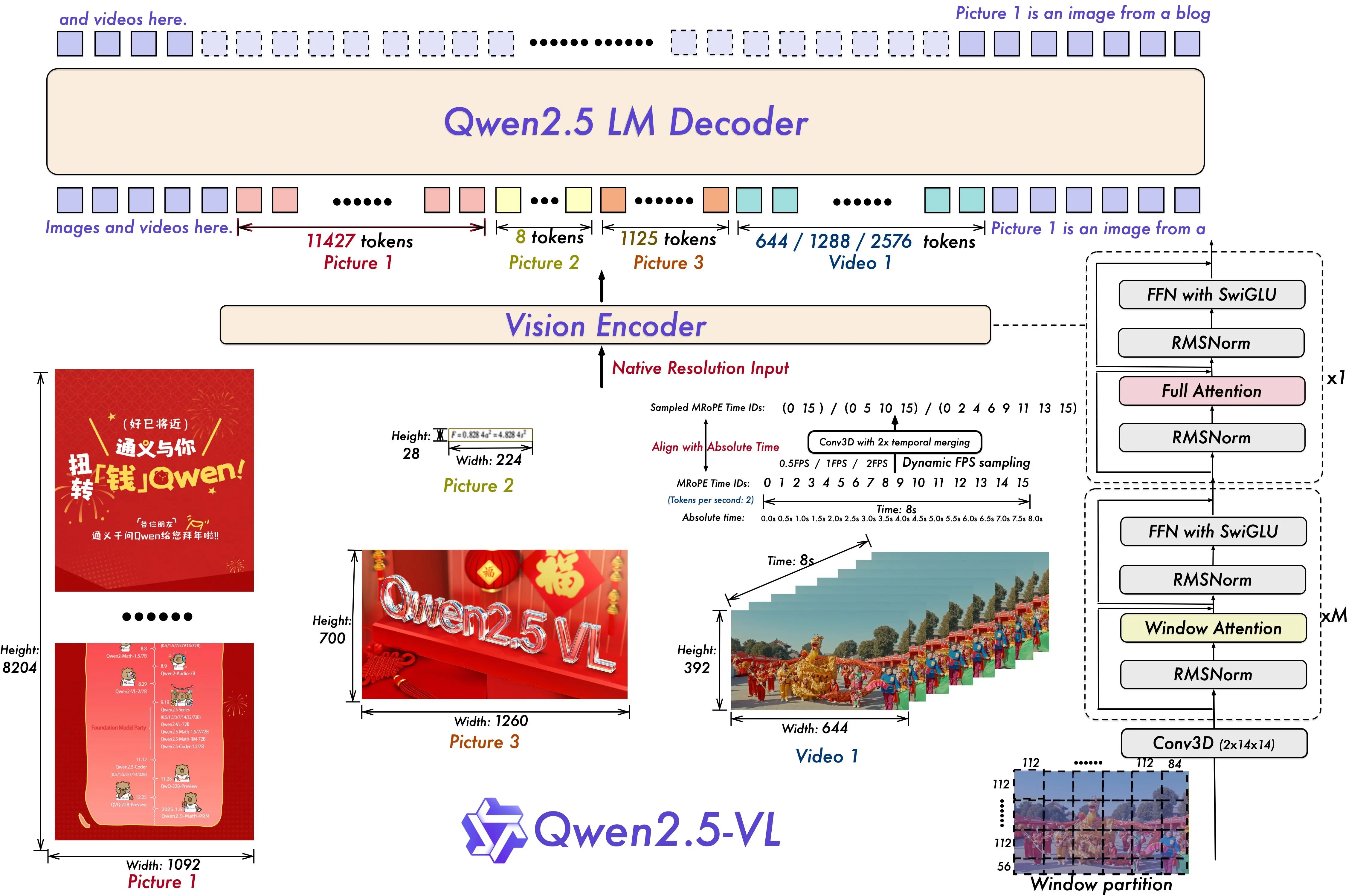 QWEN-2.5VL Architecture