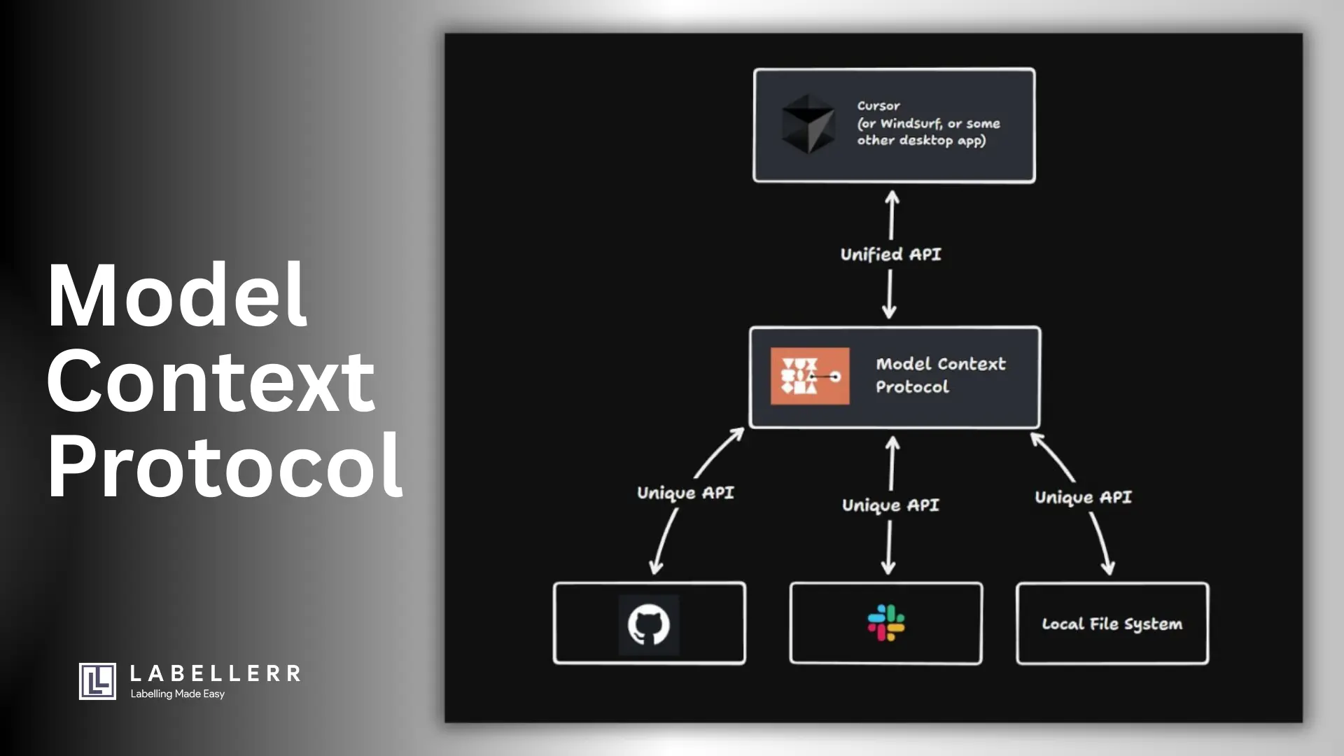 Model Context Protocol