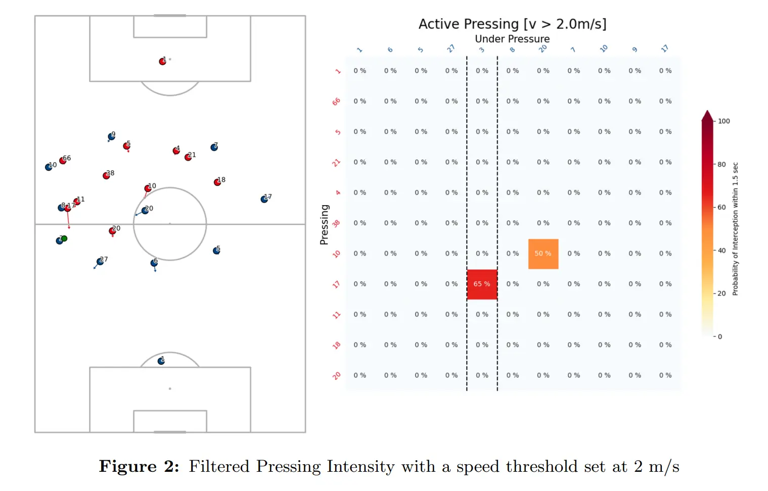Active Pressing