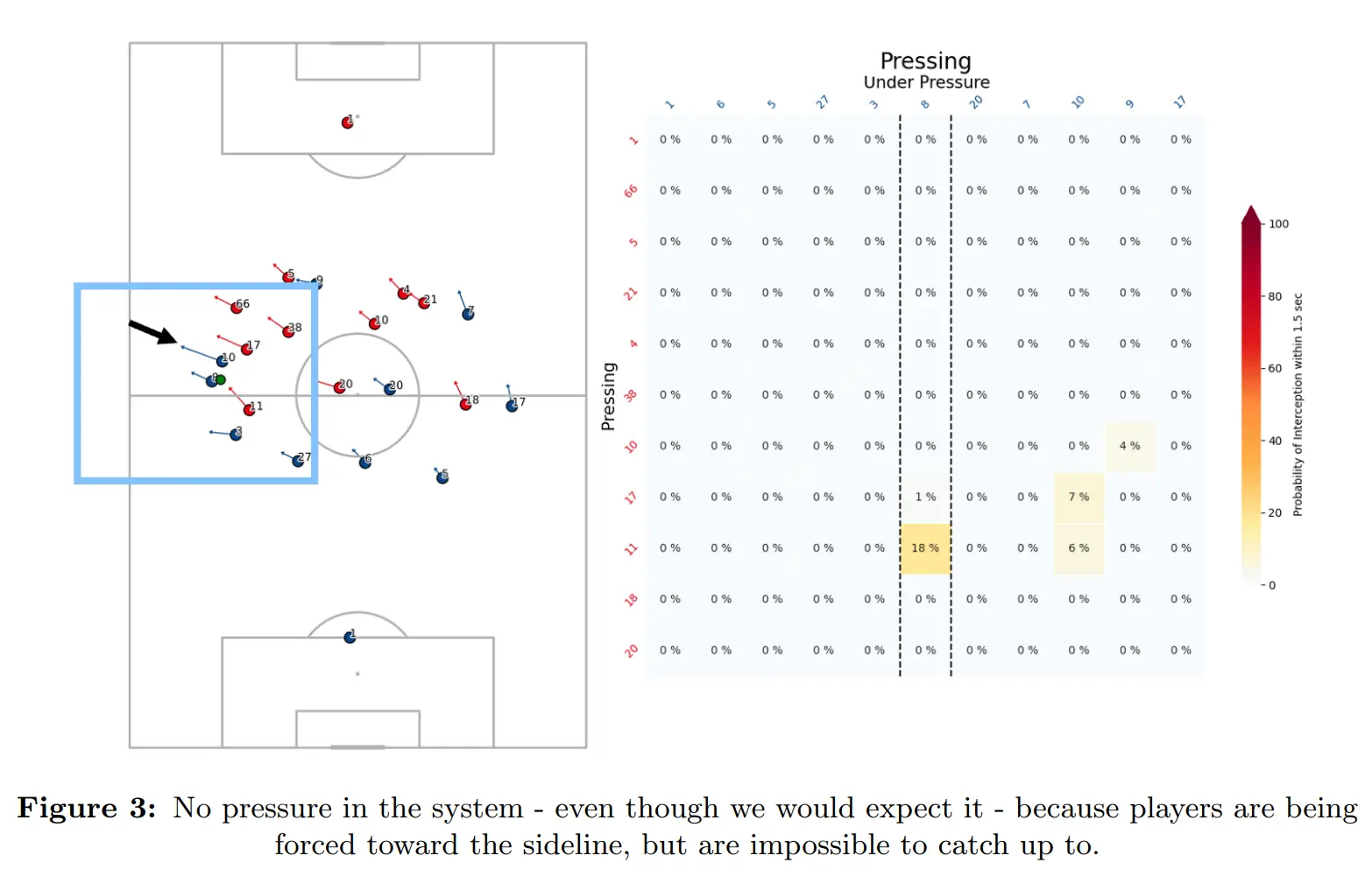 Pitch Boundaries