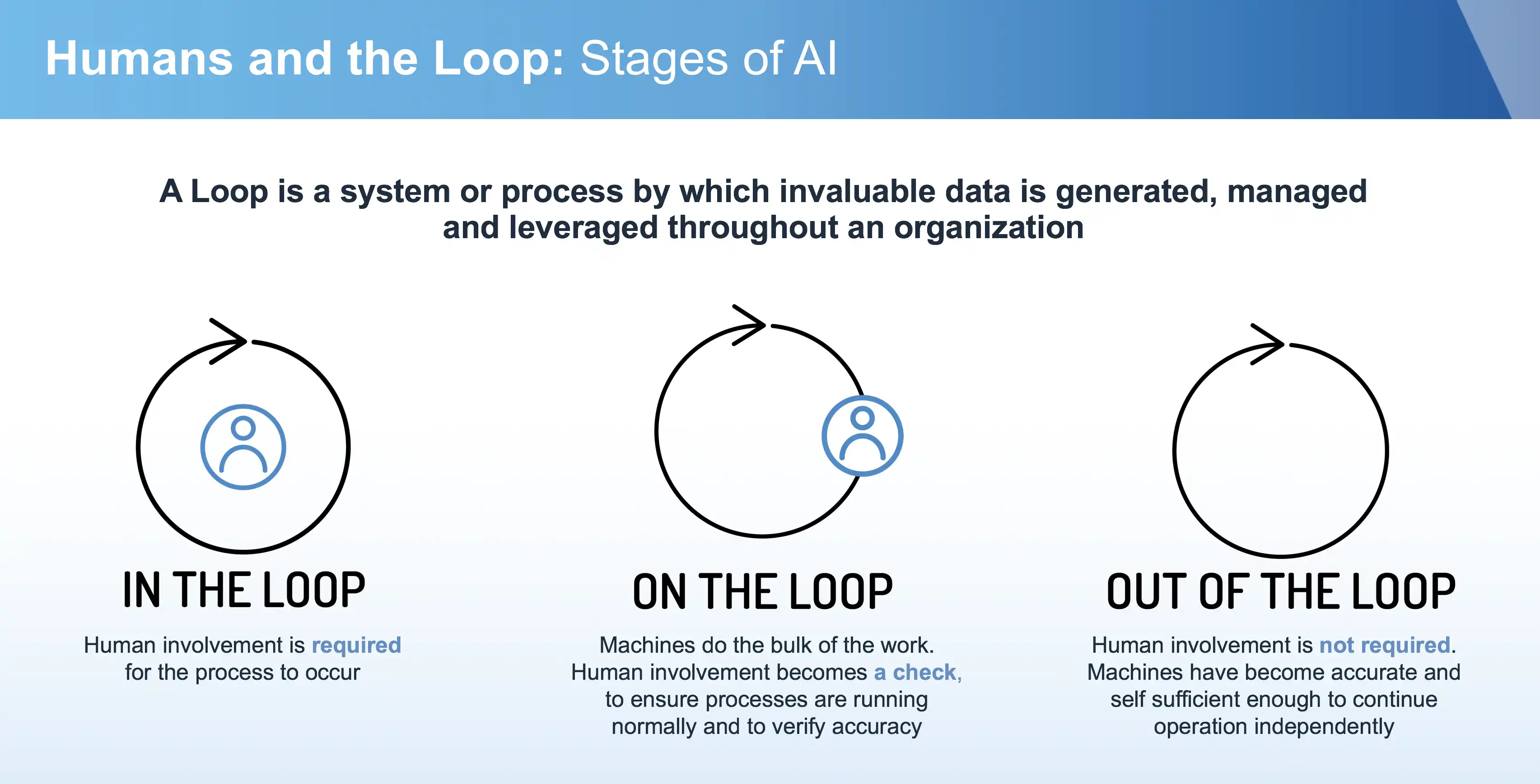 Humans Working with AI