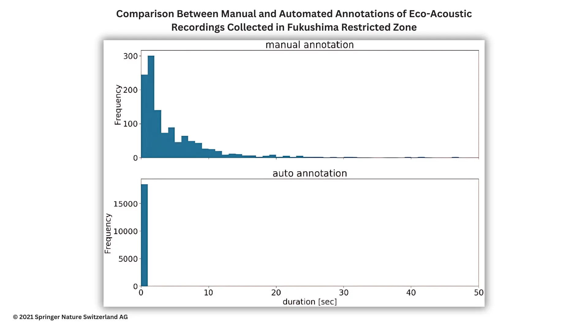 AI-Assisted Labelin