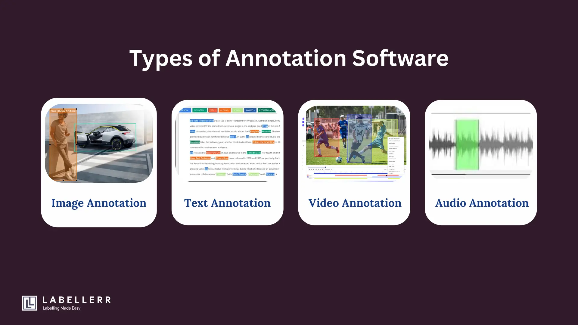 Types of Annotation Software