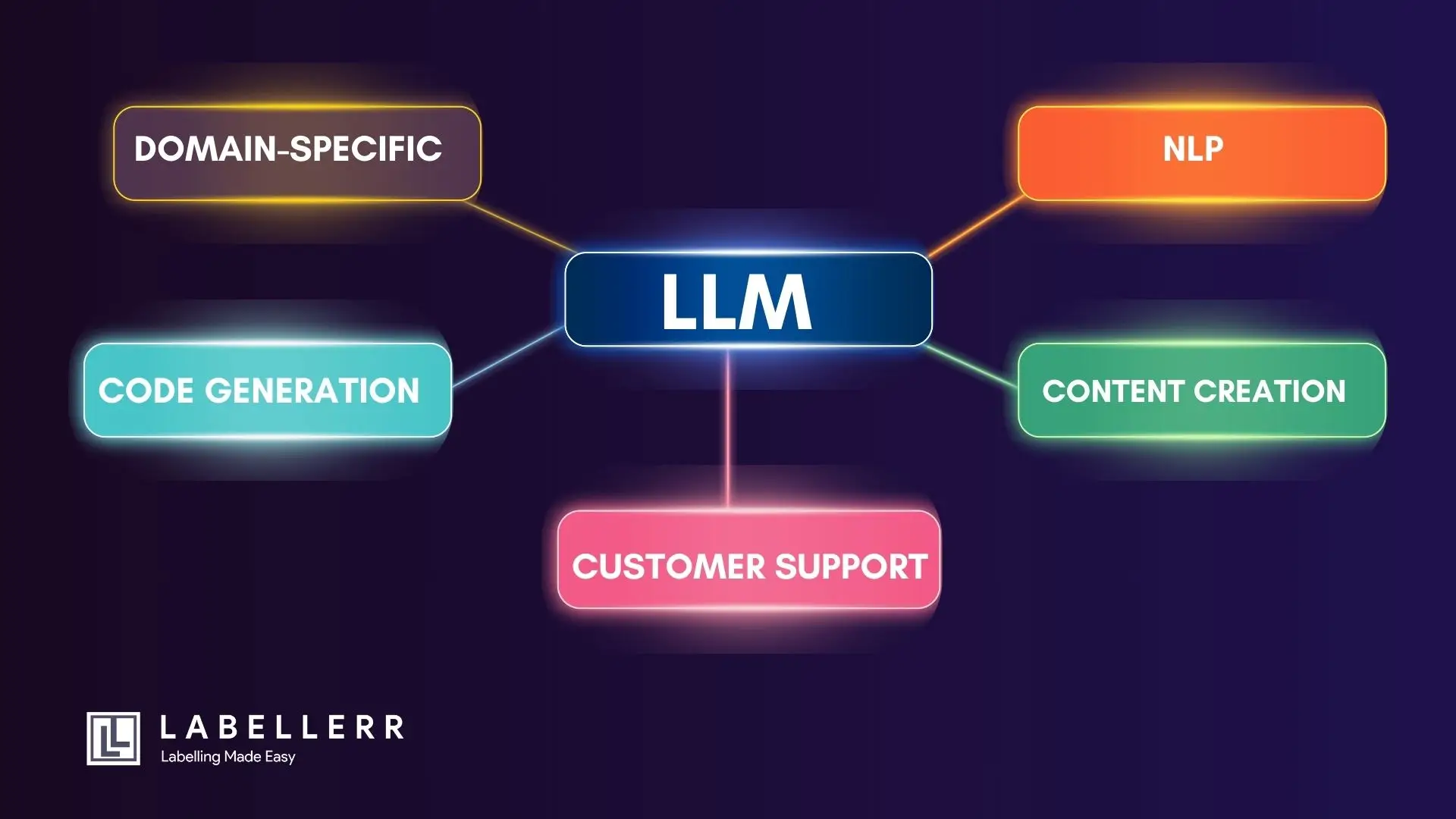LLM use case in industries