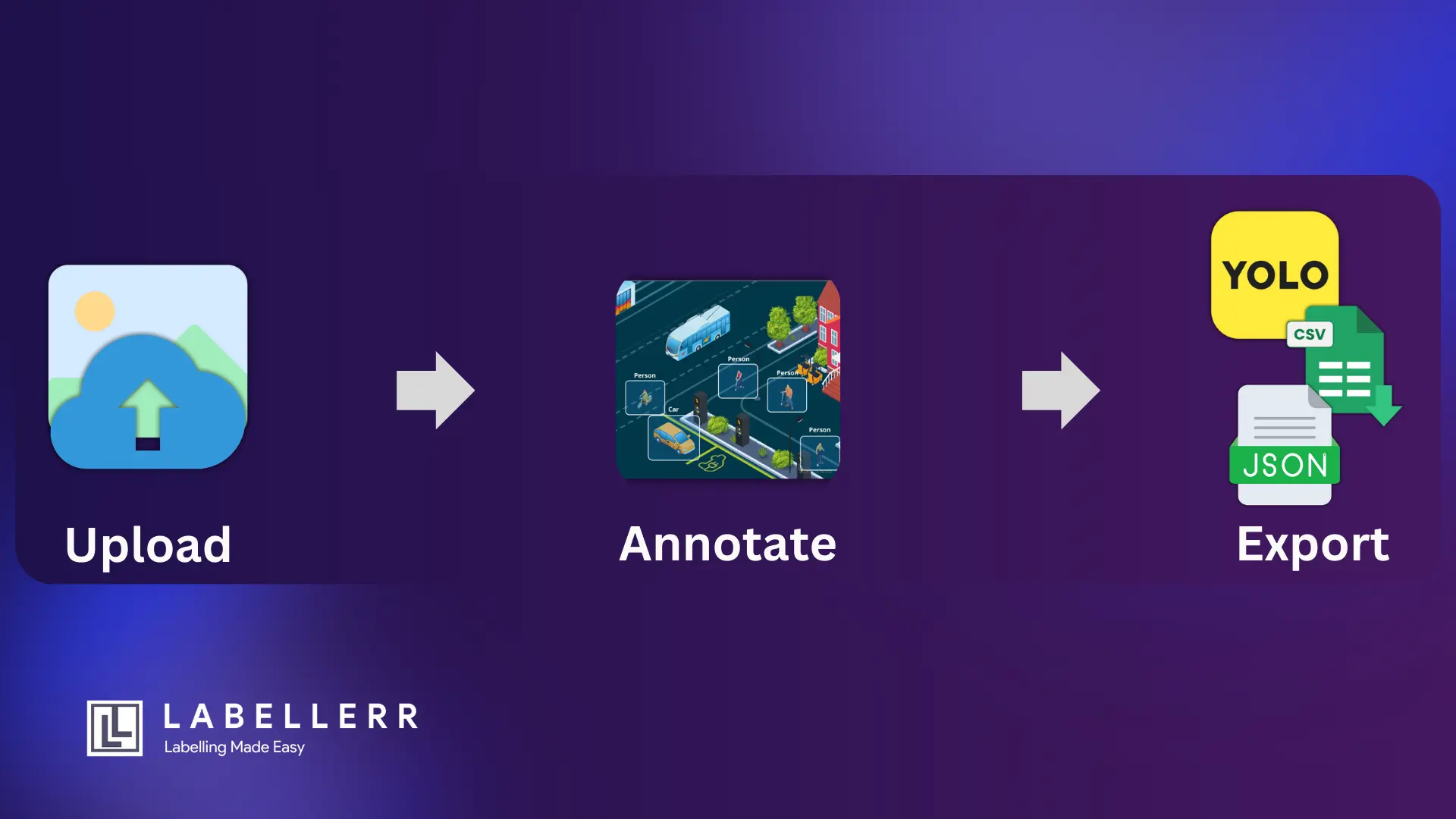 Basics of Image Annotation