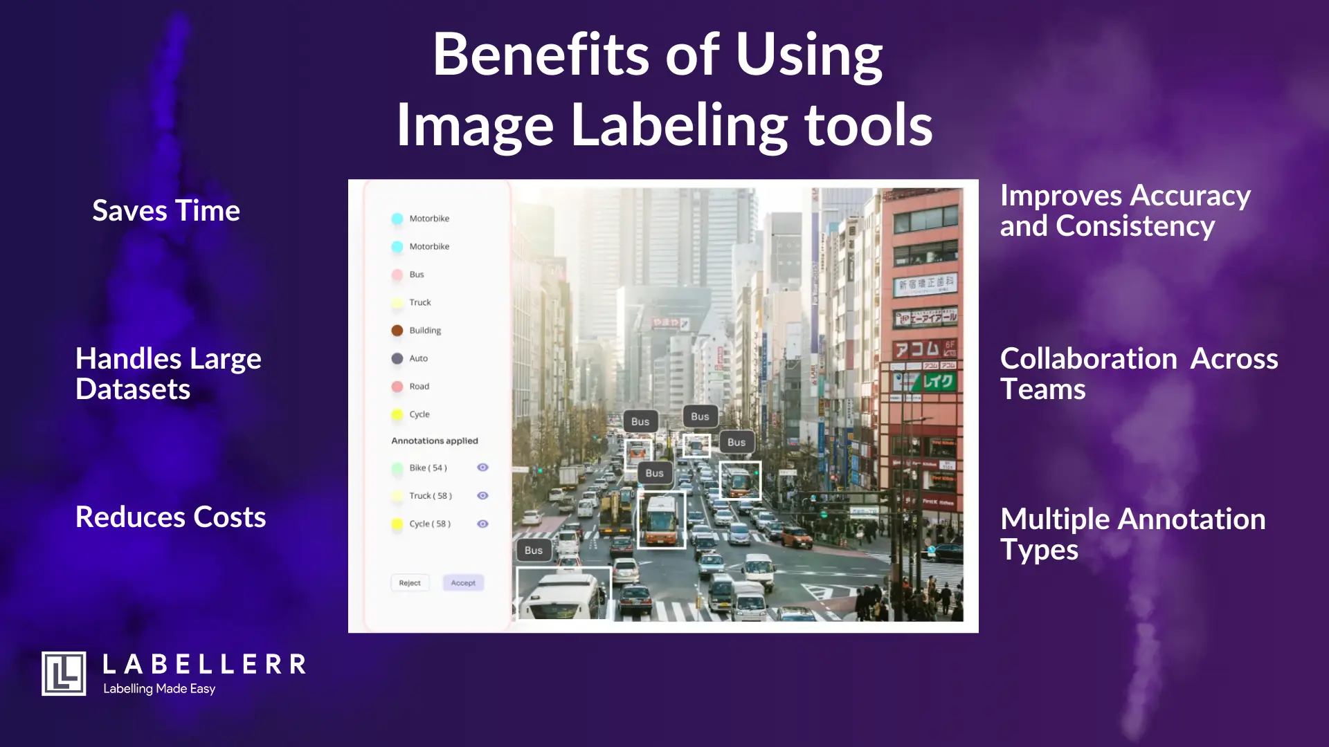 Benefits of using image labeling tools