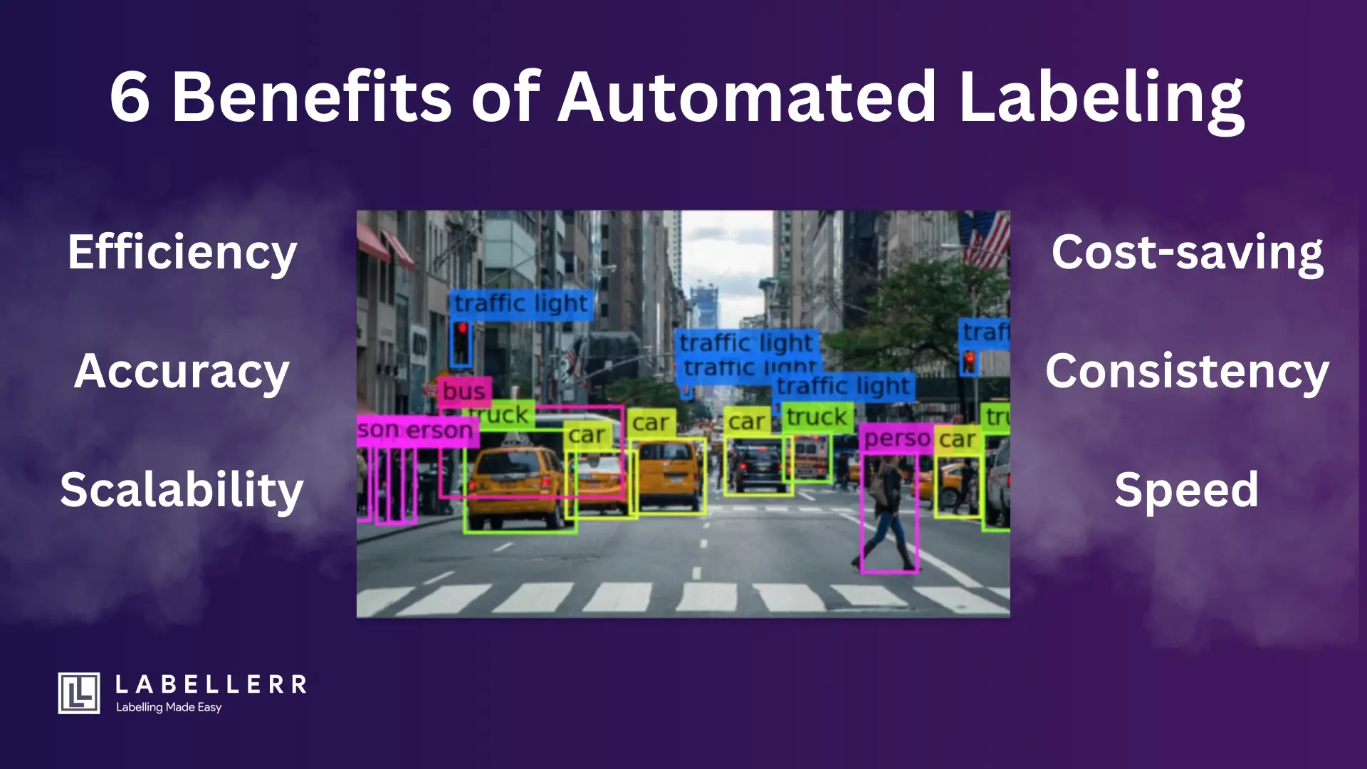 Top 6 benefits of using Automated labeling