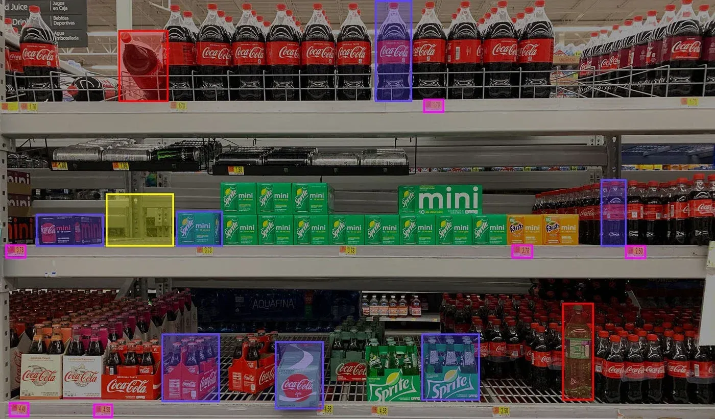 Retail Annotation Services