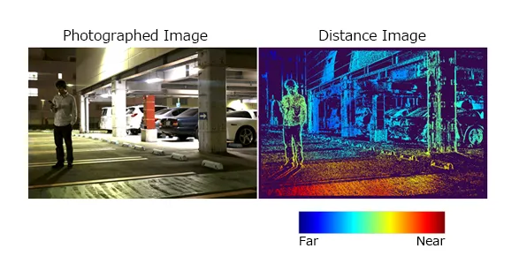 RGB and Image Depth