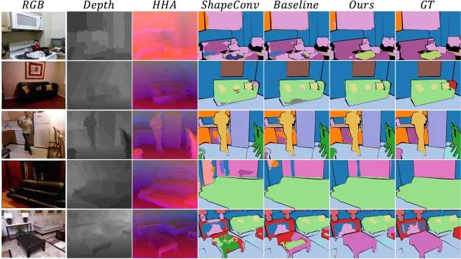 RGB depth analyze with transformer