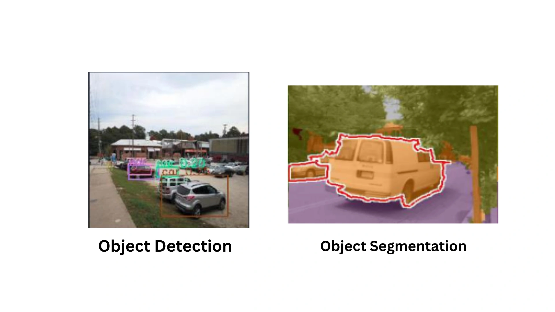 Challenges faced in segmentation and detection