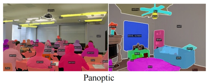 Panoptic Segmentation