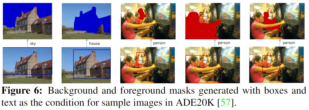 Background and foreground masks on ADE20K