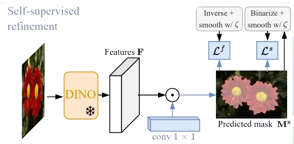 Self Supervised Refinement