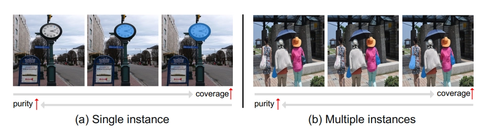 Purity and Coverage