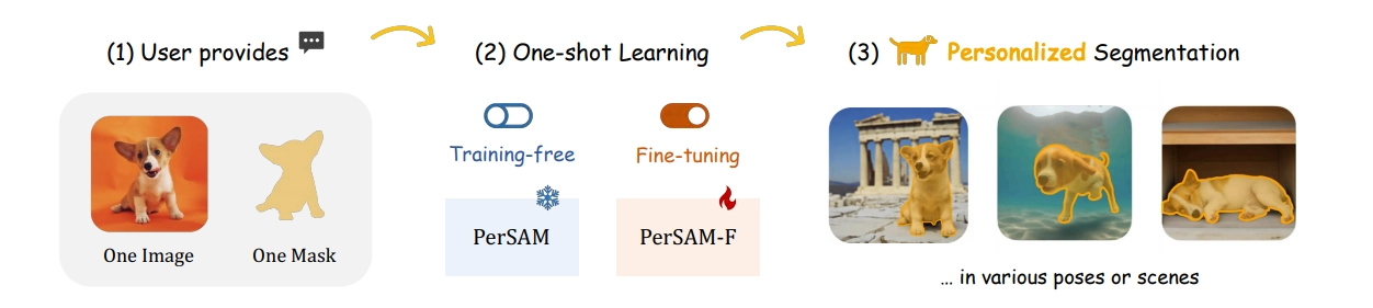 One Shot learning