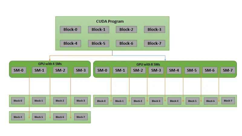 Cudaprogram