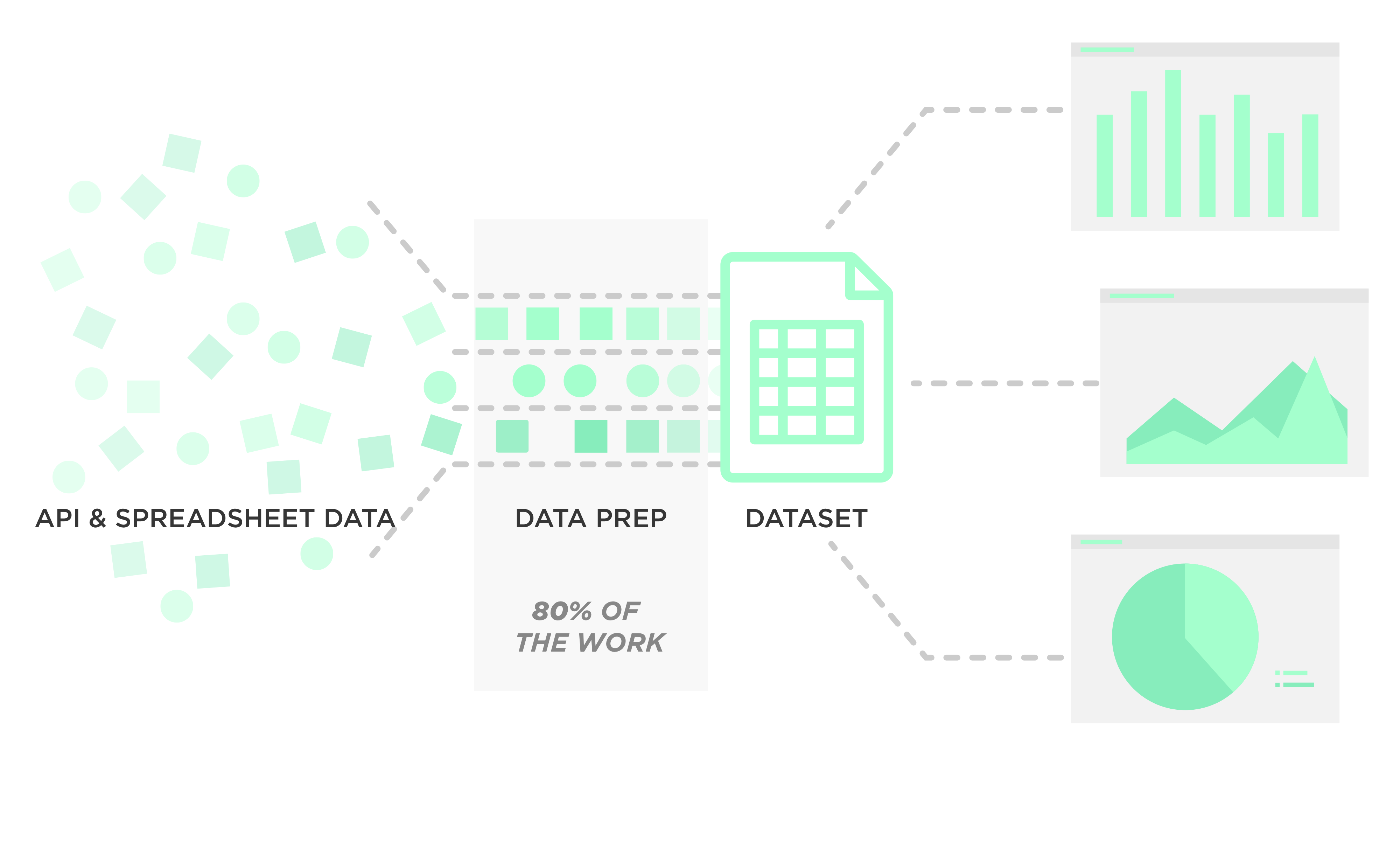 Assembling of data
