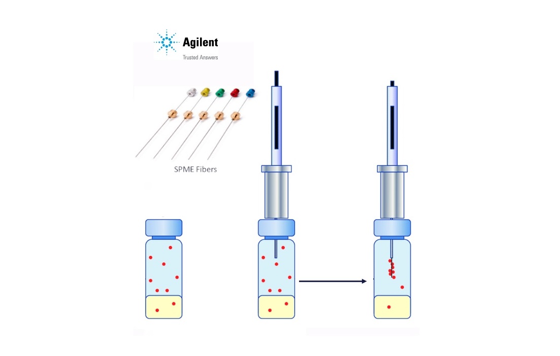 HPST: Solid Phase Microextraction (SPME) - inovované řešení od Agilent aneb proč je lepší zvolit šipky místo vláken?