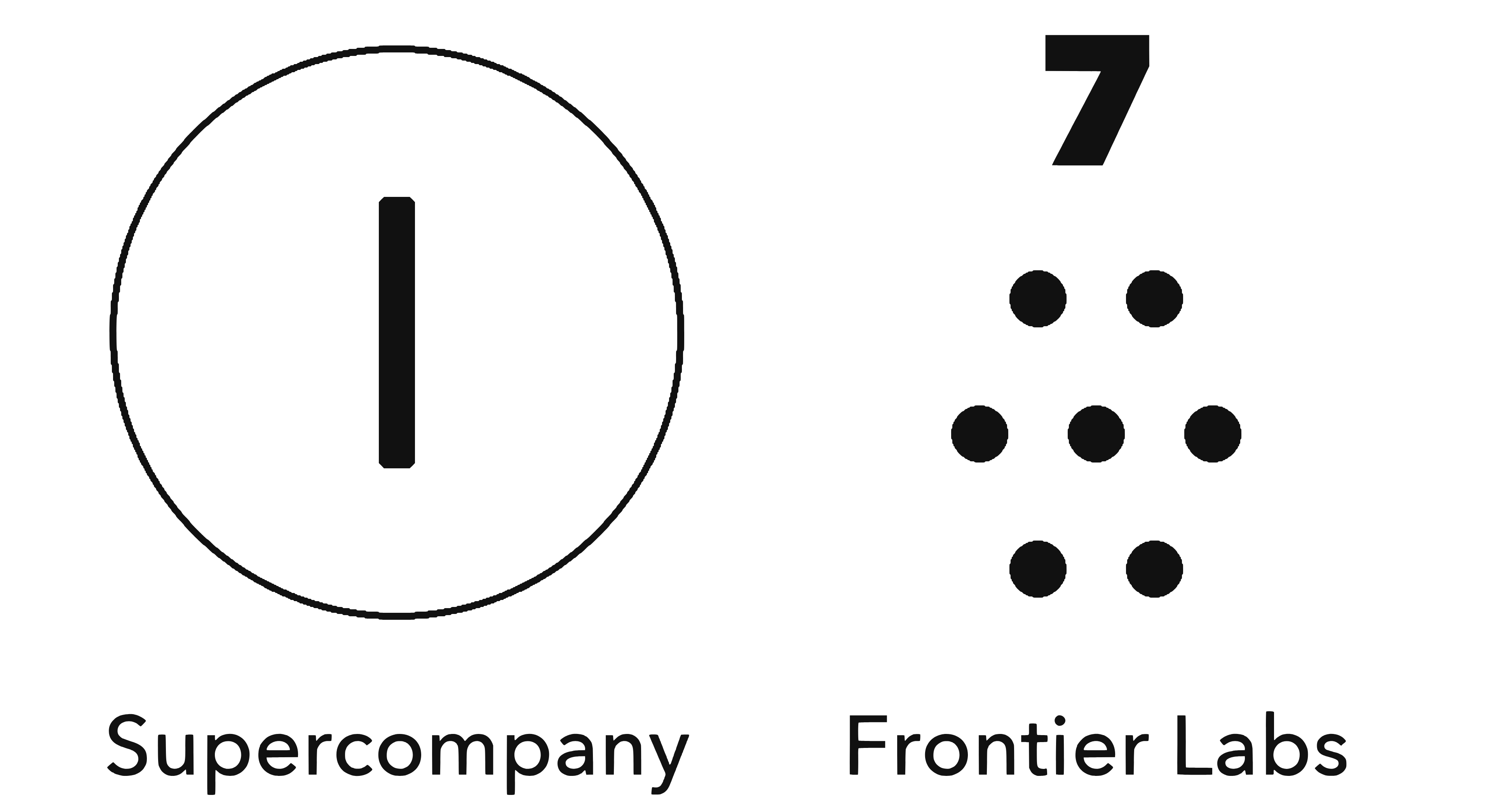Labs Company Structure