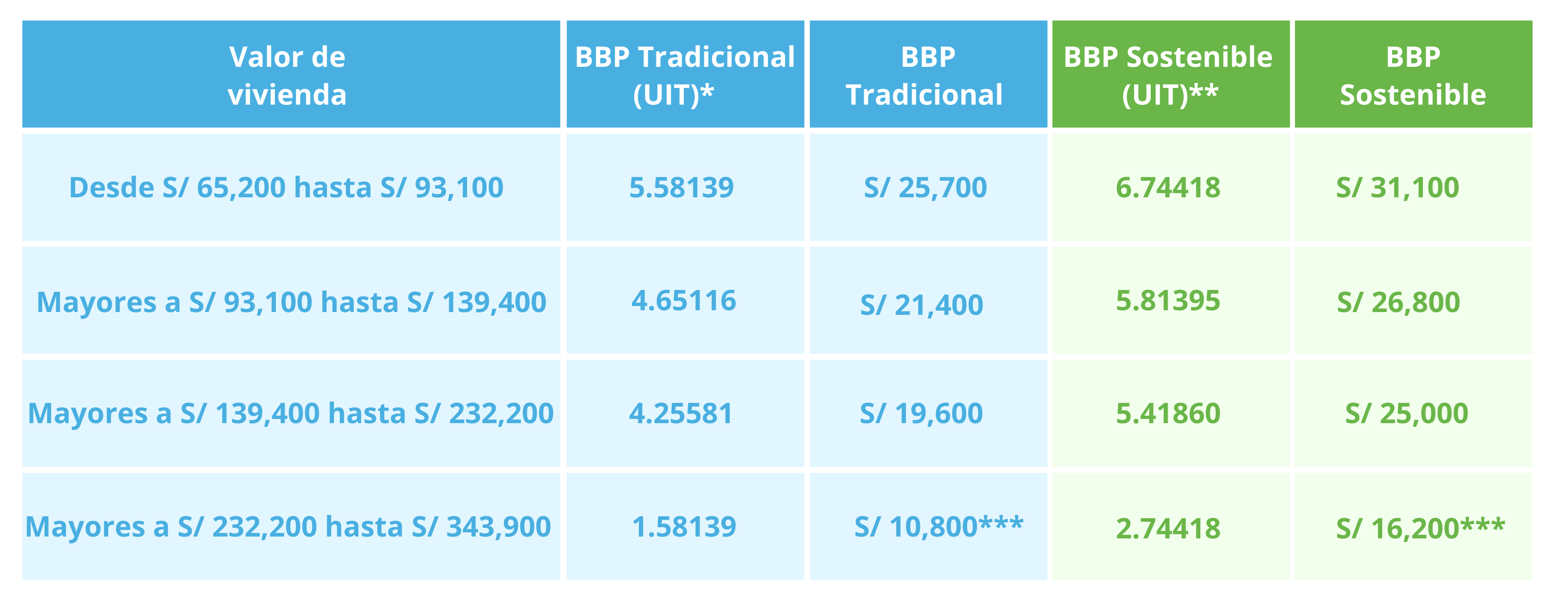 Fondo Mivivienda Bono Buen Pagador Oscila Entre Los S Y Los S