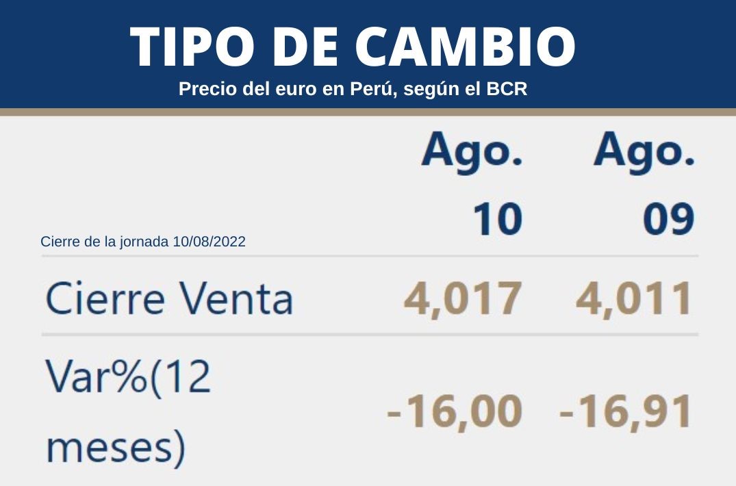 Últimas noticias de Cotización del Euro Hoy, Precio del Euro el - LA NACION