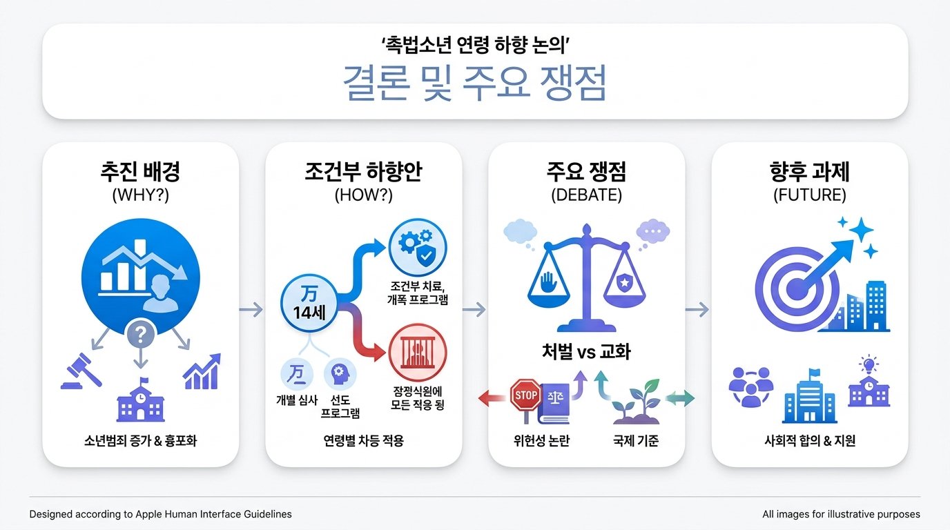 juvenile-age-conditional-lowering-infographic