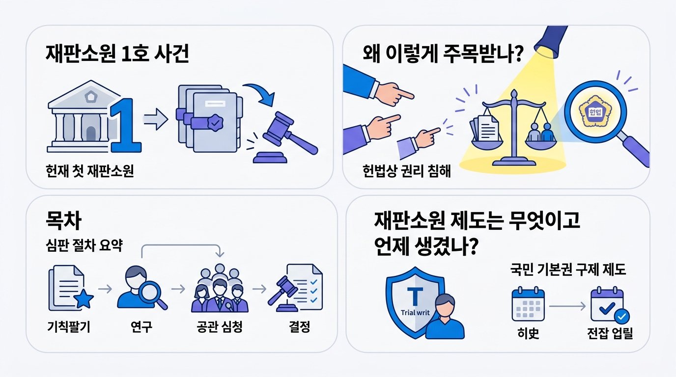 재판소원 1호 녹십자 사건, 헌재 첫 공개변론 연다