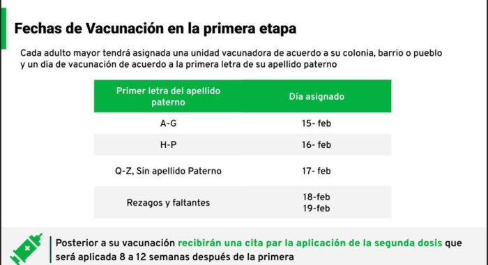 plan de vacunación contra el covid-19