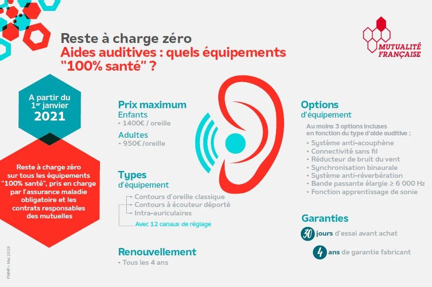 100% Santé Prothèses